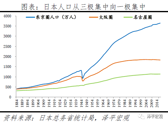 中国南北差距明显拉大的原因与建议 中国南北差距明显拉大的原因与建议