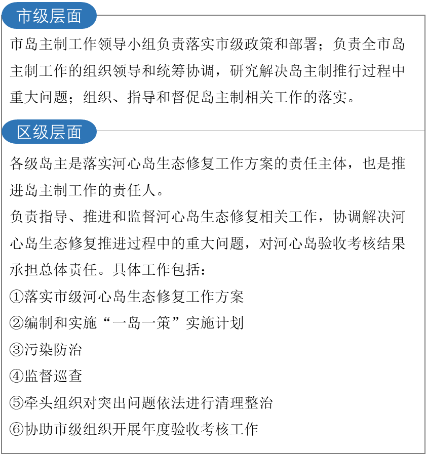佛山市河心岛生态修复经验做法