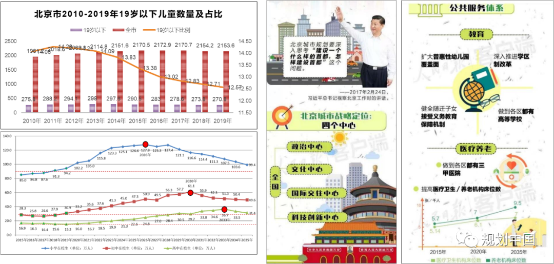 北京儿童友好规划的体系设计与路径探索