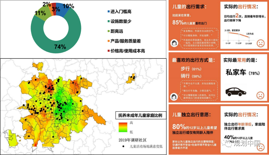 北京儿童友好规划的体系设计与路径探索