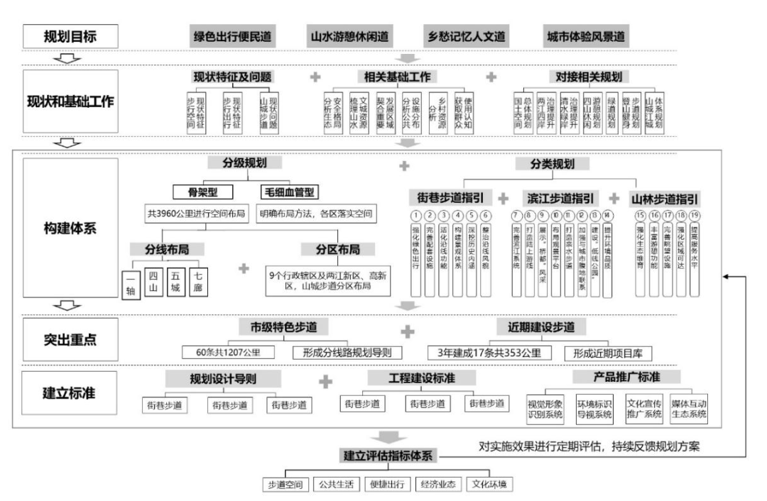 7大区域14家规划院：共话新时期中国国土空间规划