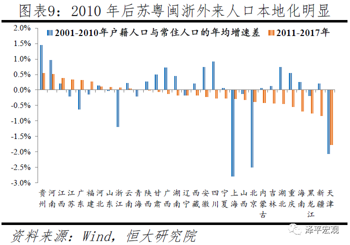 中国人口大迁移：3000个县全景呈现