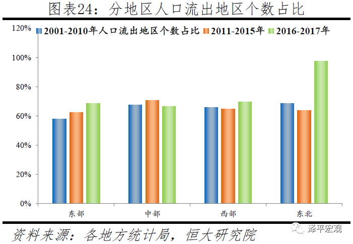 中国人口大迁移：3000个县全景呈现