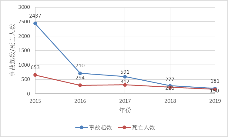 城市体检评估成果交流：宁波专篇