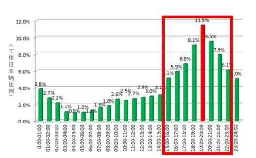 城市体检评估成果交流：宁波专篇