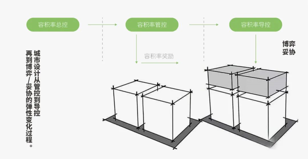 金广君｜城市总设计师：城市设计工具箱里的一件“重器”