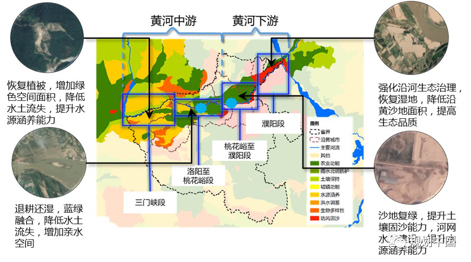 “流域型”国家战略的郑州响应——《郑州建设黄河流域生态保护和高质量发展核心示范区总体发展规划和起步区建设方案》编制的若干思考
