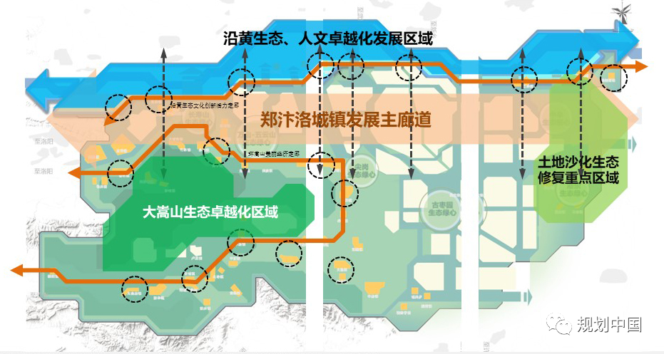 “流域型”国家战略的郑州响应——《郑州建设黄河流域生态保护和高质量发展核心示范区总体发展规划和起步区建设方案》编制的若干思考