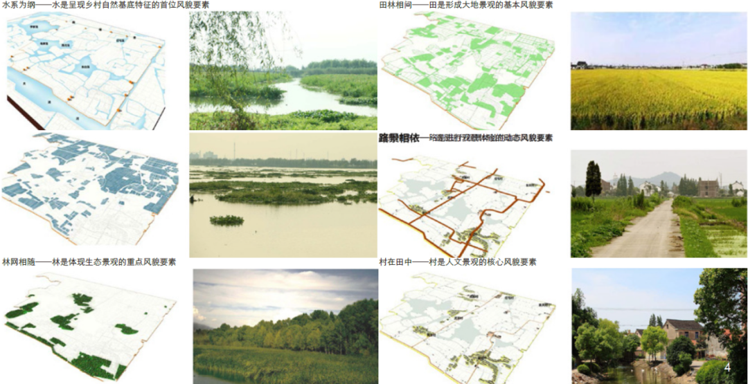 上海市乡村风貌规划引导研究