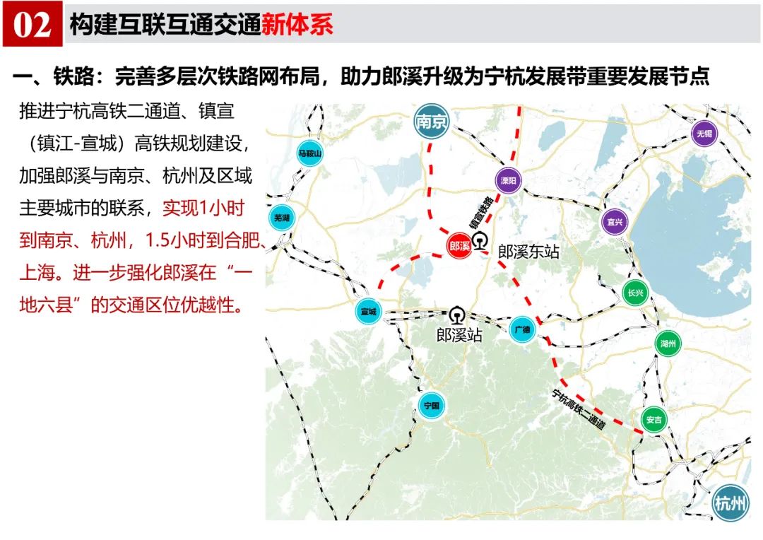 《郎溪县国土空间总体规划（2020-2035年）》初步方案汇报内容公示