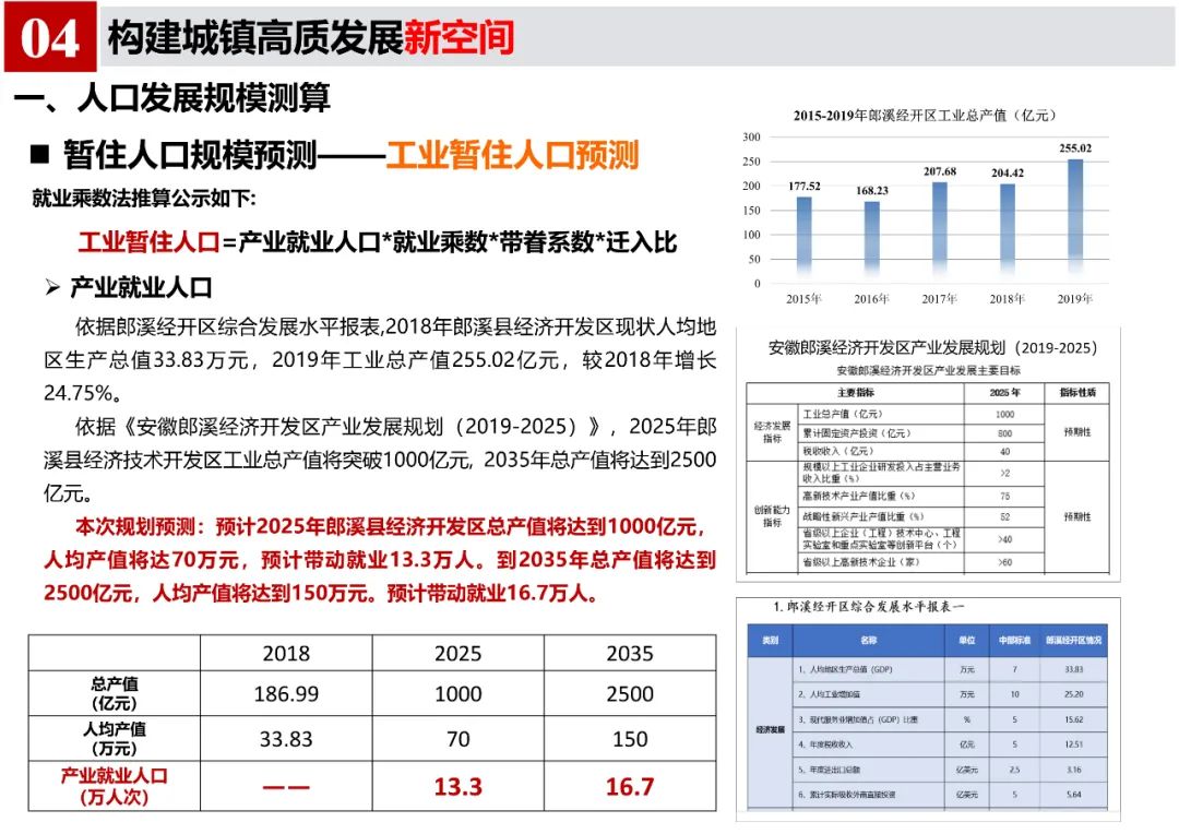 《郎溪县国土空间总体规划（2020-2035年）》初步方案汇报内容公示