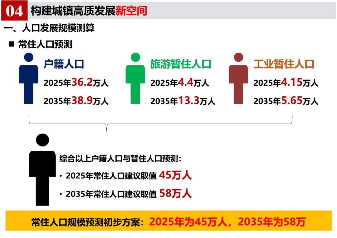 《郎溪县国土空间总体规划（2020-2035年）》初步方案汇报内容公示