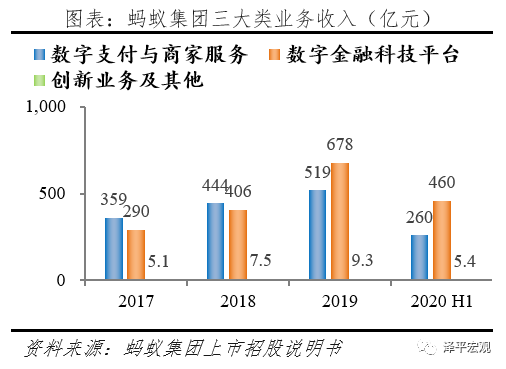 全面客观看待蚂蚁集团的商业模式、创新贡献、存在问题与监管方向 全面客观看待蚂蚁集团的商业模式、创新贡献、存在问题与监管方向