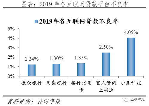 全面客观看待蚂蚁集团的商业模式、创新贡献、存在问题与监管方向 全面客观看待蚂蚁集团的商业模式、创新贡献、存在问题与监管方向
