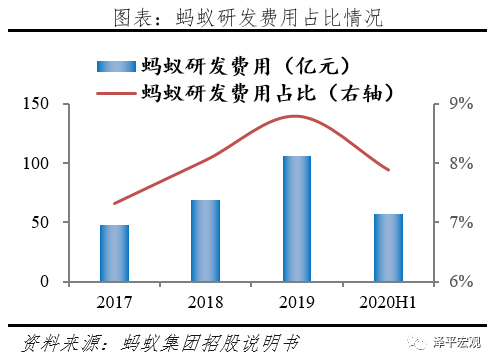 全面客观看待蚂蚁集团的商业模式、创新贡献、存在问题与监管方向 全面客观看待蚂蚁集团的商业模式、创新贡献、存在问题与监管方向