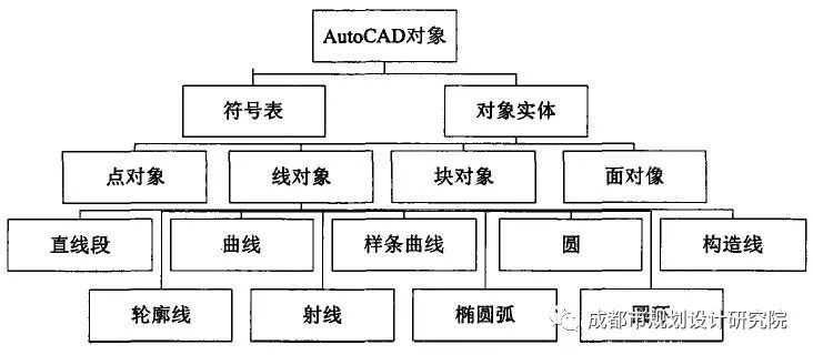 【信息化天地】基于FME的CAD与GIS的转换研究（上篇）