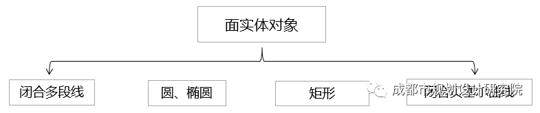 【信息化天地】基于FME的CAD与GIS的转换研究（上篇）