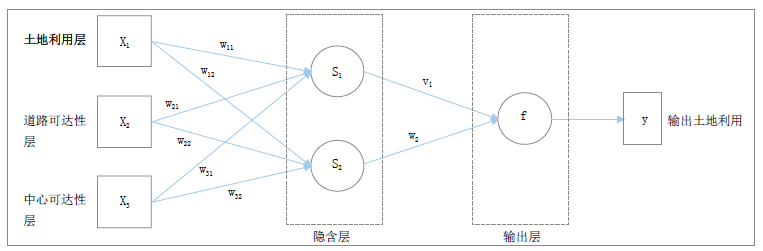 城镇开发边界划定技术方法及差异研究