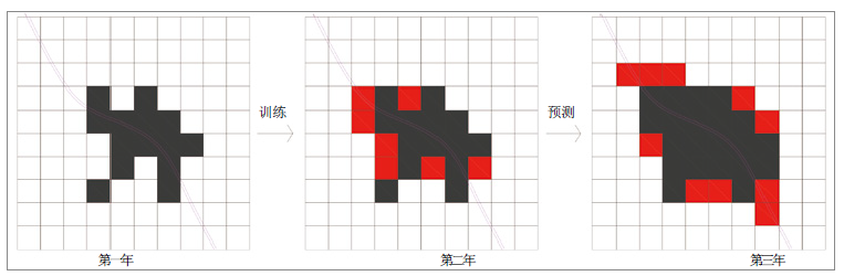 城镇开发边界划定技术方法及差异研究
