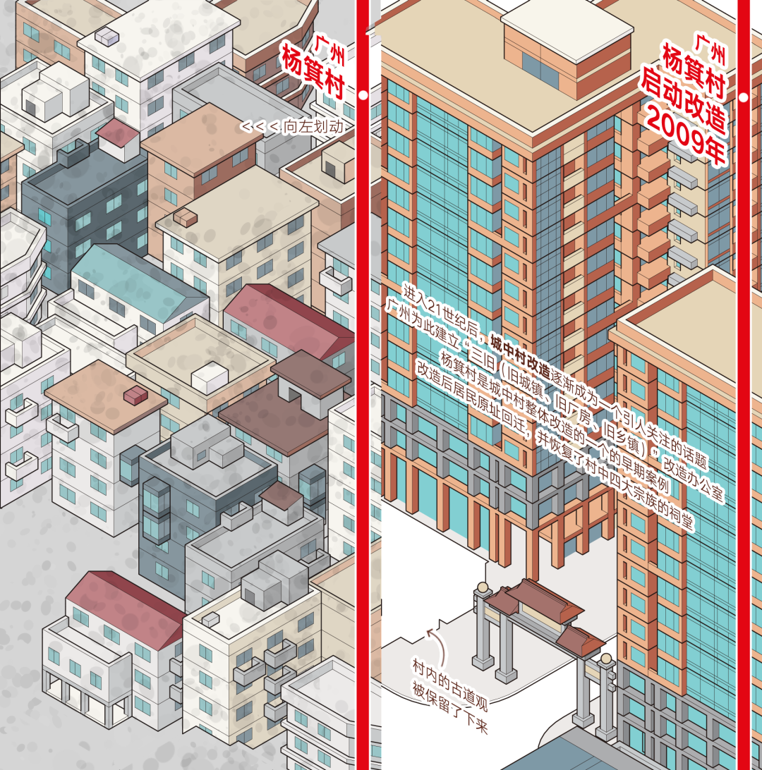 中国城市更新简史：没有“完成时”，只有“进行时”