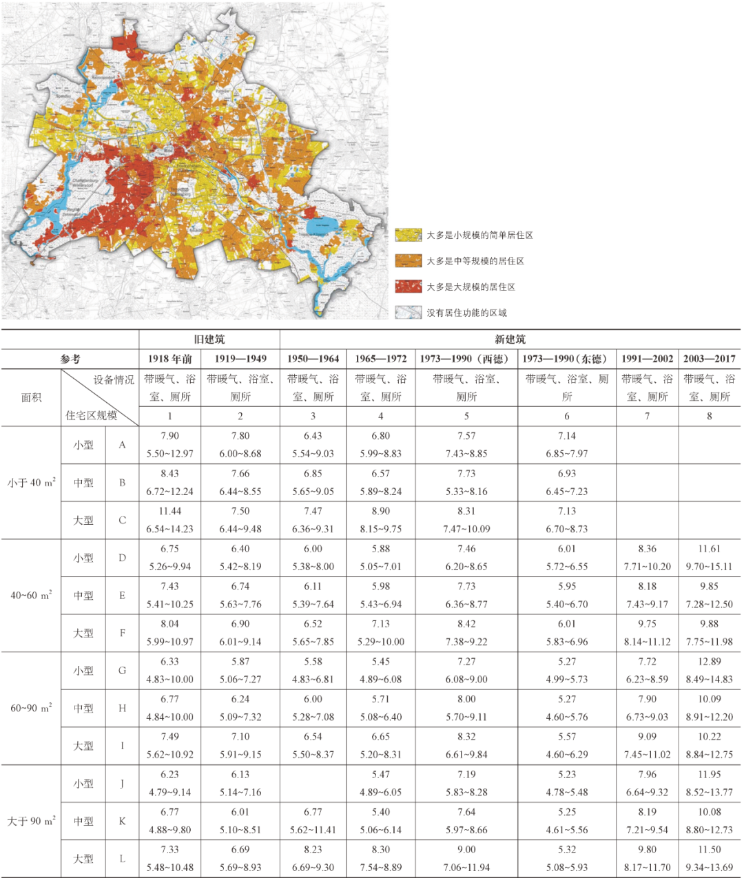期刊精粹 | 德国社会市场模式下“单一制”租赁住房发展的经验与启示——以柏林为例【2020.6期优先看 · 主题】 期刊精粹 | 德国社会市场模式下“单一制”租赁住房发展的经验与启示——以柏林为例【2020.6期优先看 · 主题】