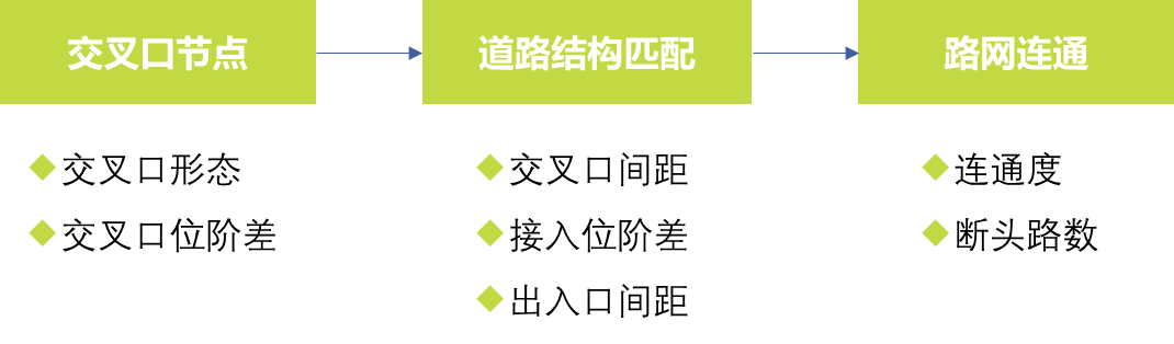 【热点】精彩预告 | 《中国重点城市道路网结构画像报告》 明天正式发布
