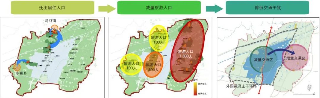“保护优先”约束下的衡水湖区域乡村振兴路径研究
