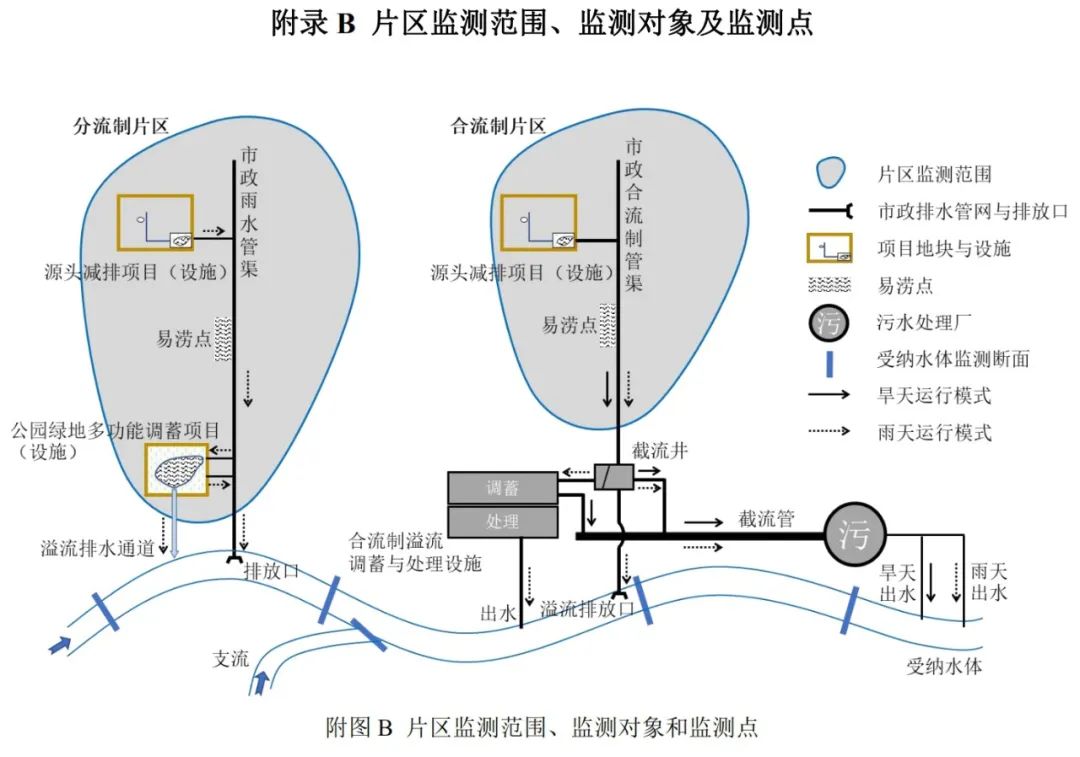 政策︱《海绵城市建设监测标准（征求意见稿）》公开征求意见