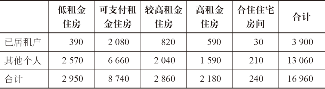 期刊精粹 | 荷兰社会住房“租转售”机制探索的借鉴与启示【2020.6期优先看 · 主题】 期刊精粹 | 荷兰社会住房“租转售”机制探索的借鉴与启示【2020.6期优先看 · 主题】