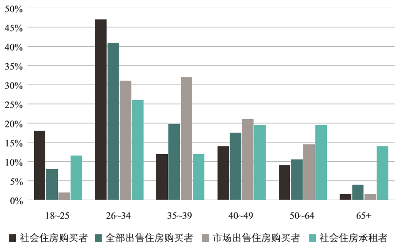 期刊精粹 | 荷兰社会住房“租转售”机制探索的借鉴与启示【2020.6期优先看 · 主题】 期刊精粹 | 荷兰社会住房“租转售”机制探索的借鉴与启示【2020.6期优先看 · 主题】