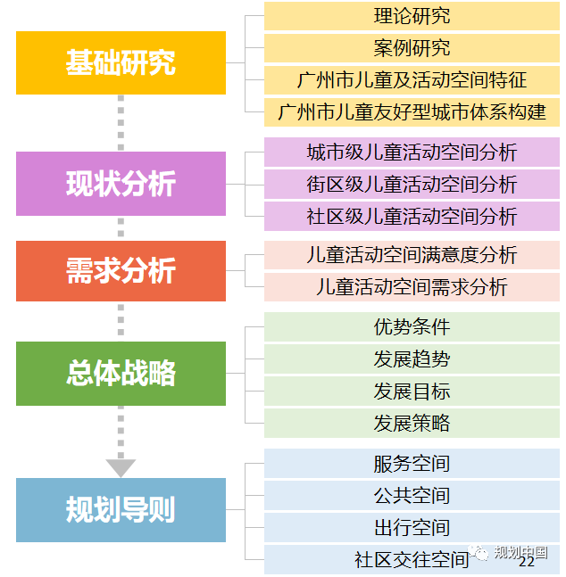 基于儿童友好的健康社区规划