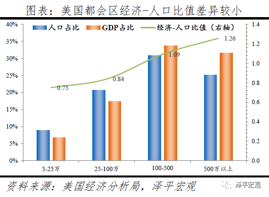 中国南北差距明显拉大的原因与建议 中国南北差距明显拉大的原因与建议