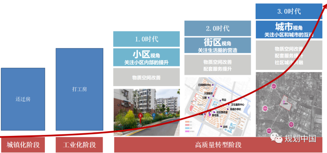 探索住区街区联动的老旧小区改造“昆山之路”——昆山市老旧小区更新提升探索与实践