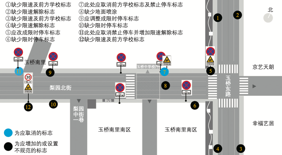 中小学校周边交通环境整治:以北京市副中心两所学校为例 中小学校周边交通环境整治:以北京市副中心两所学校为例