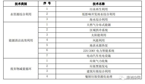 低碳城市运营与低碳市政设施利用——以崖州湾科技城绿色低碳城市为例​