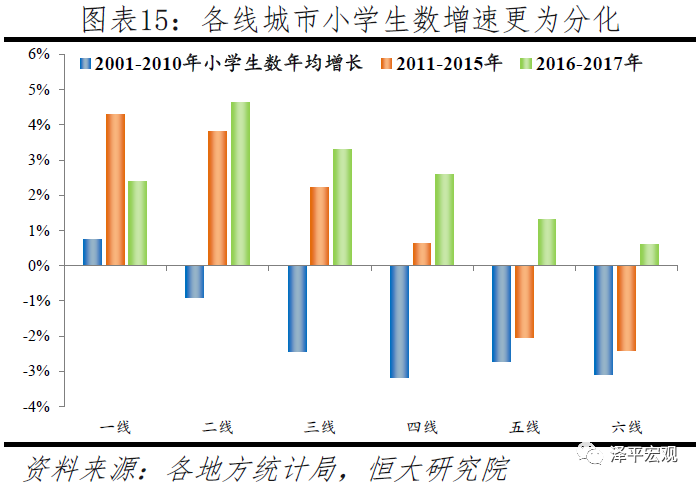 中国人口大迁移：3000个县全景呈现