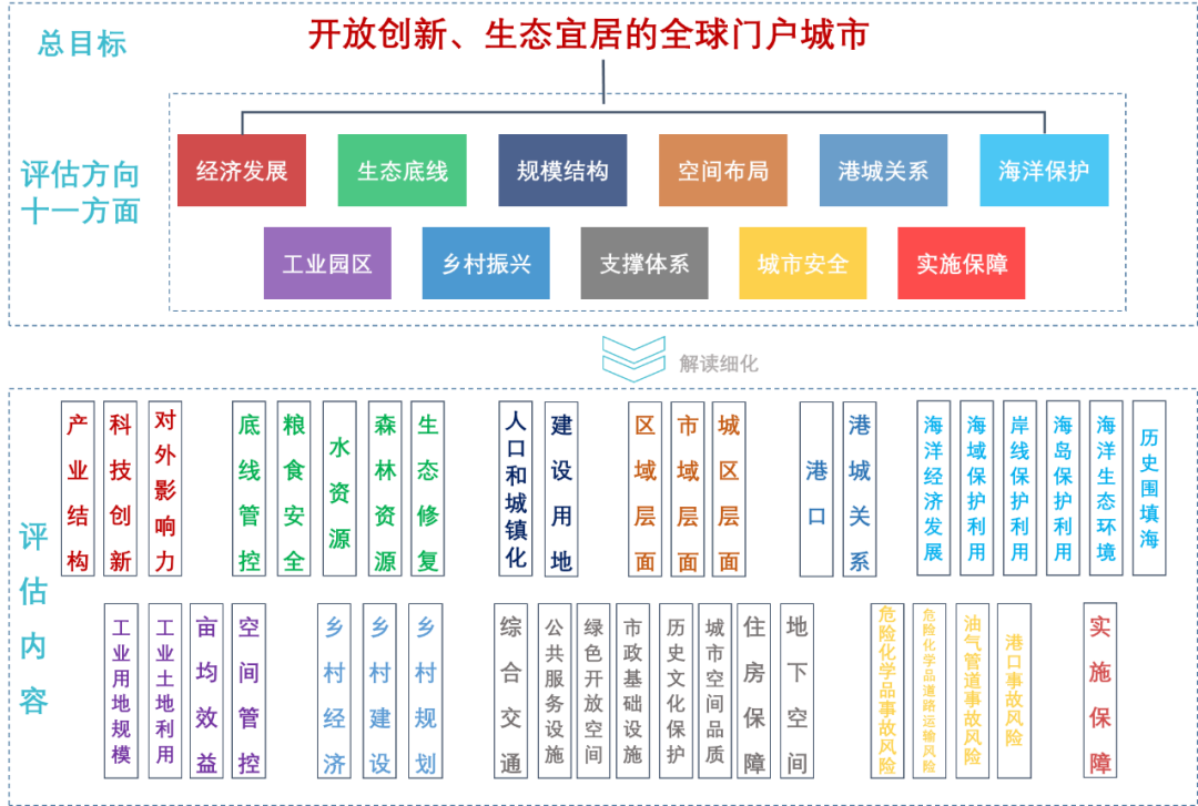 城市体检评估成果交流:宁波专篇 城市体检评估成果交流:宁波专篇