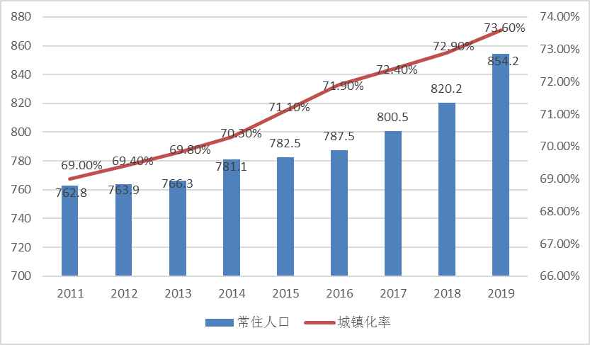 城市体检评估成果交流：宁波专篇