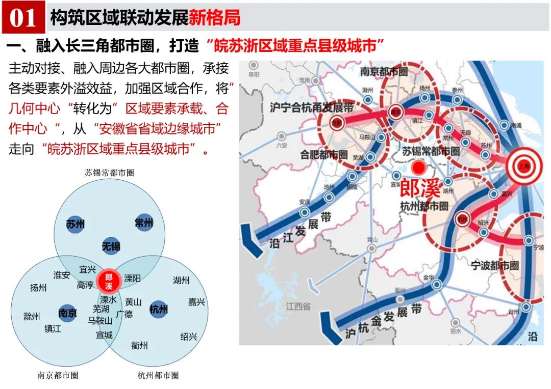《郎溪县国土空间总体规划（2020-2035年）》初步方案汇报内容公示
