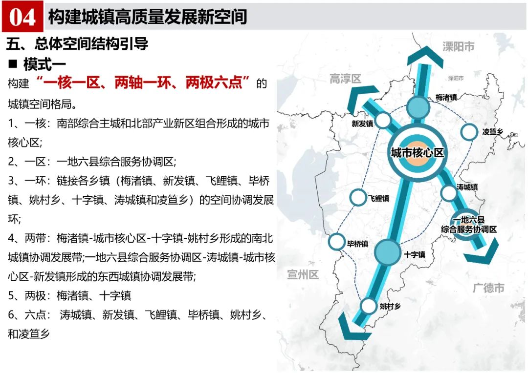 《郎溪县国土空间总体规划（2020-2035年）》初步方案汇报内容公示
