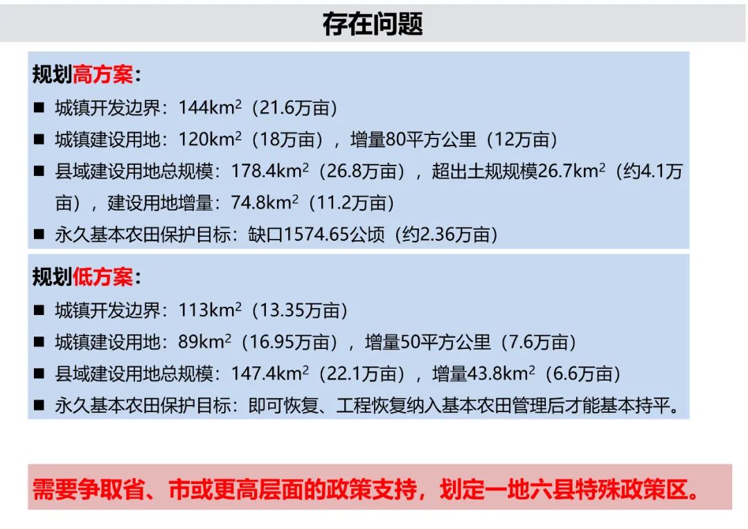 《郎溪县国土空间总体规划（2020-2035年）》初步方案汇报内容公示