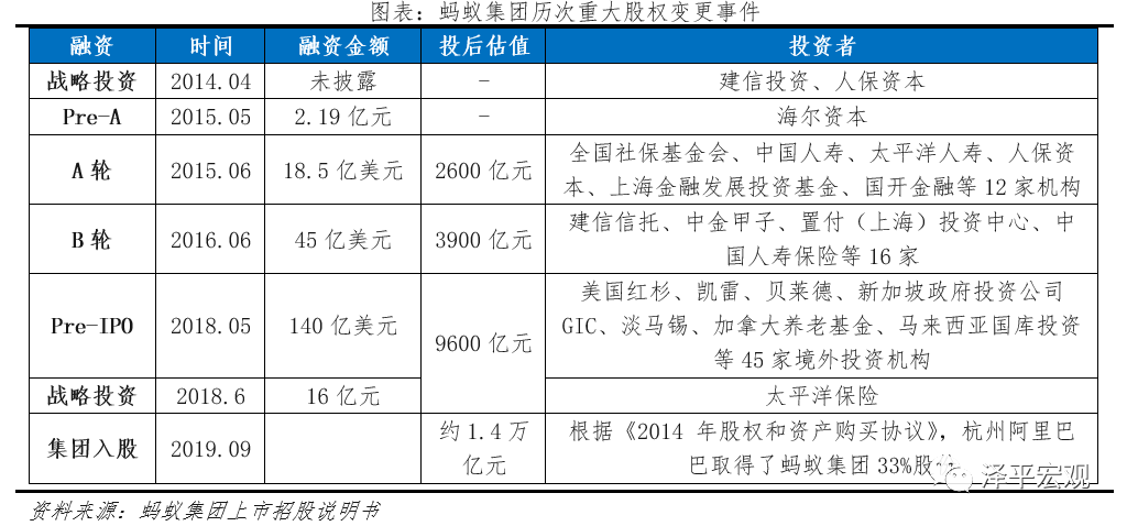 全面客观看待蚂蚁集团的商业模式、创新贡献、存在问题与监管方向