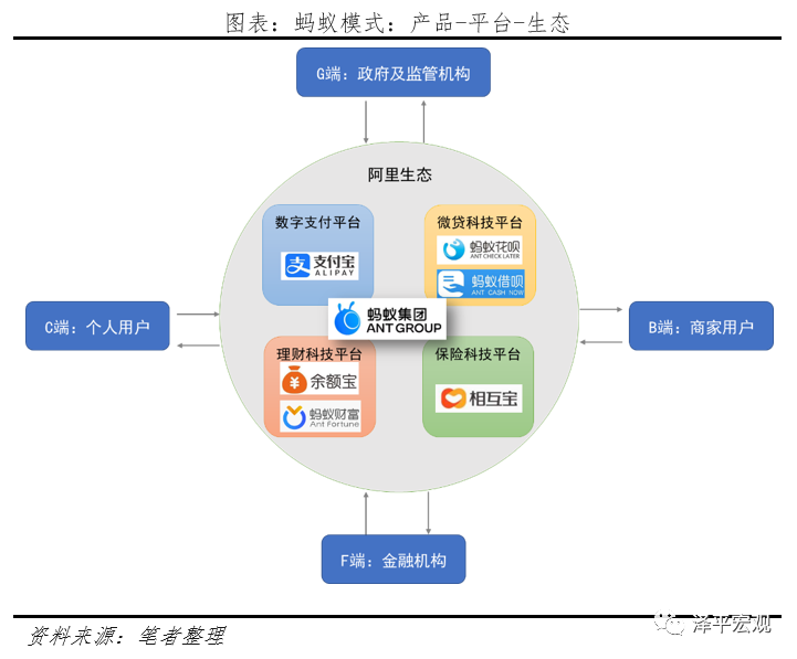 全面客观看待蚂蚁集团的商业模式、创新贡献、存在问题与监管方向