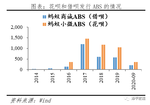 全面客观看待蚂蚁集团的商业模式、创新贡献、存在问题与监管方向 全面客观看待蚂蚁集团的商业模式、创新贡献、存在问题与监管方向