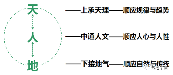 面向管理的实用性村庄规划探讨