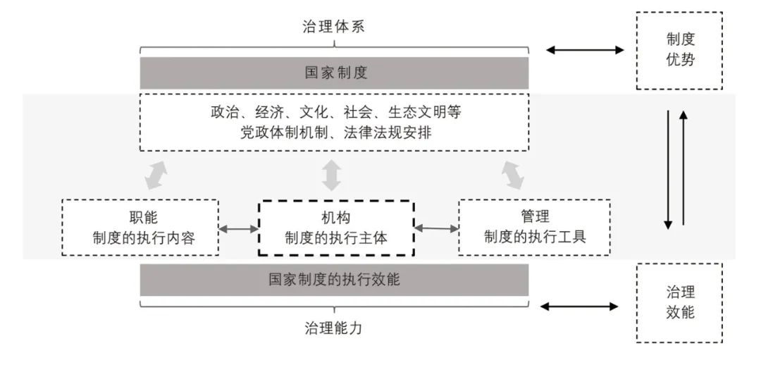 规划机构改革与空间治理现代化的路径选择