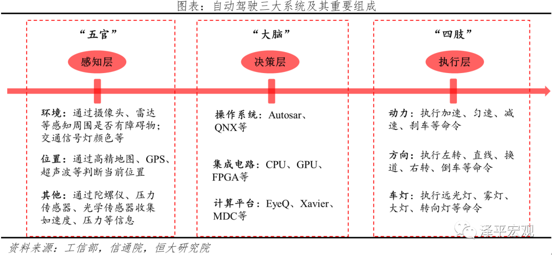 中国自动驾驶发展报告2020(上): 感知篇——浪潮已至 中国自动驾驶发展报告2020(上): 感知篇——浪潮已至