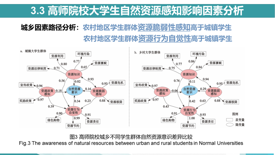 中国自然资源学会第二届大学生自然资源科技作品大赛获奖作品联展（十五）