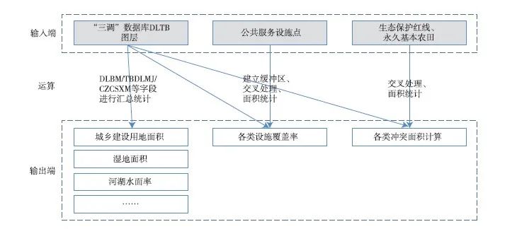 【文章精选】尚嫣然 赵霖 冯雨 等 | 国土空间开发保护现状评估的方法和实践探索——以江西省景德镇市为例 | 2020年第6期