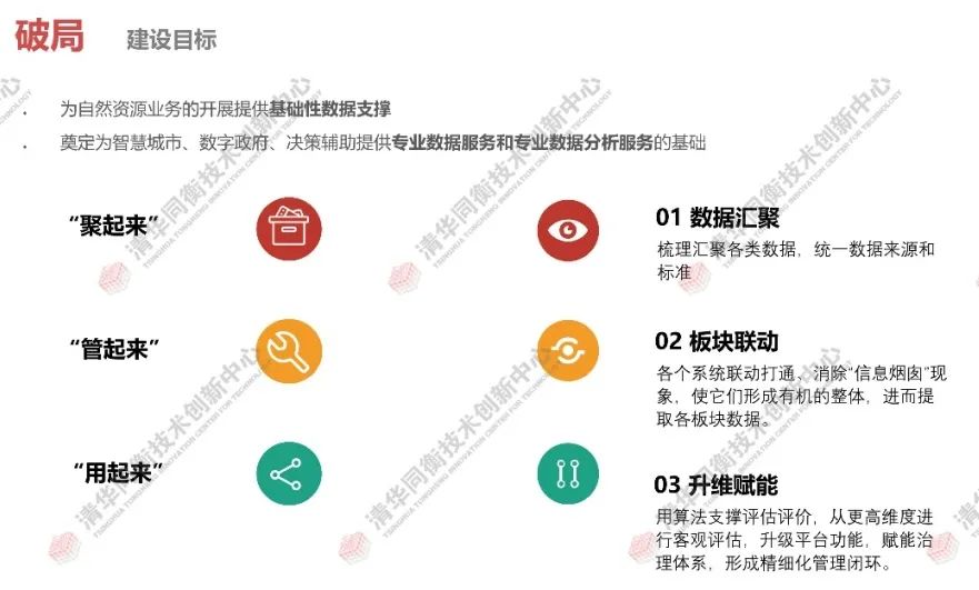 同衡学术 | 基于业务与需求,实践自然资源数据治理现代化 同衡学术 | 基于业务与需求,实践自然资源数据治理现代化